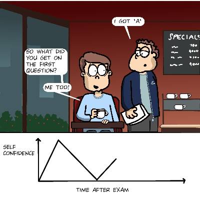 Self Confidence Test